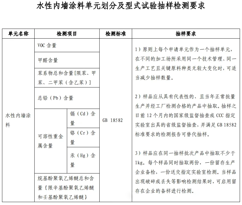 重大變動！3C國家強(qiáng)制性認(rèn)證登場！